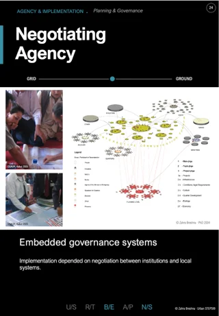 Self-Organization